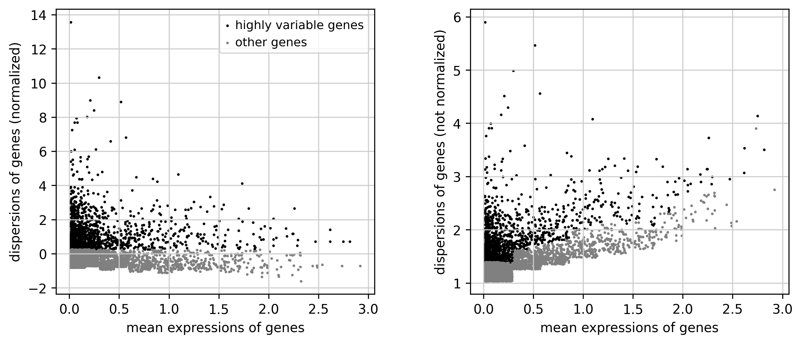 filter_genes_dispersion_var_genes.png