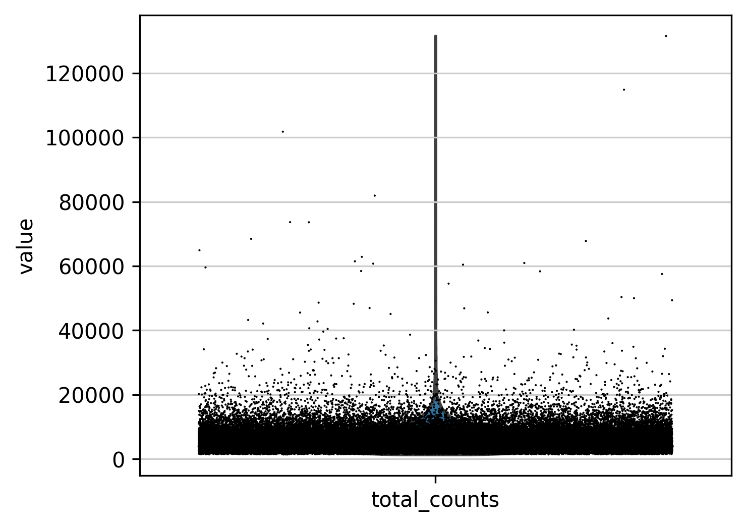 violin_total_counts.png
